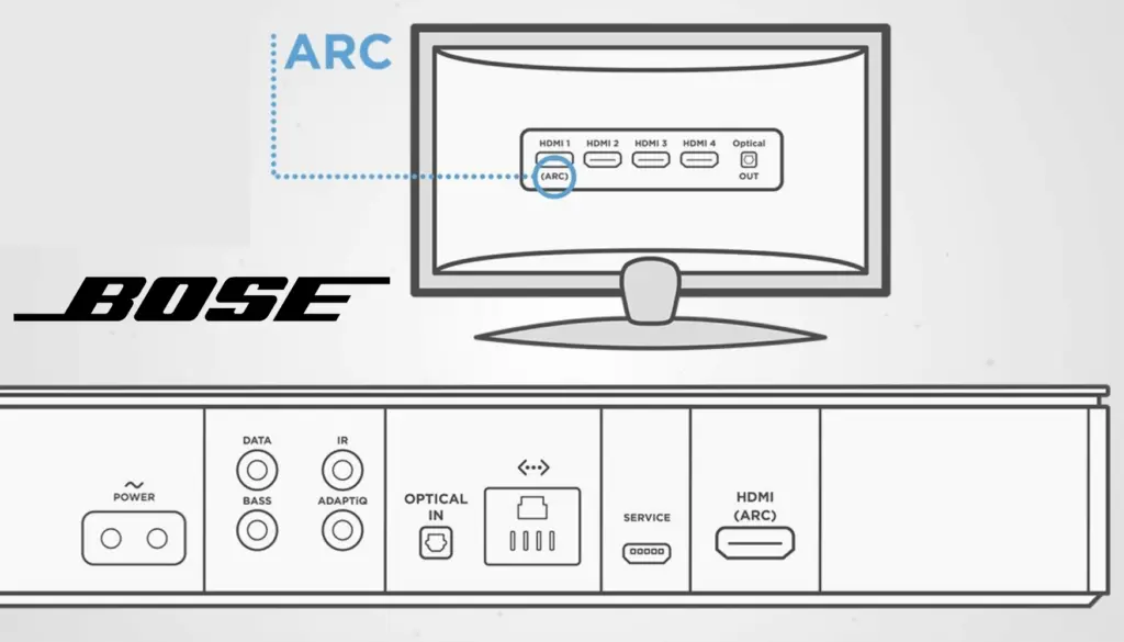 How to connect bose soundbar to tv