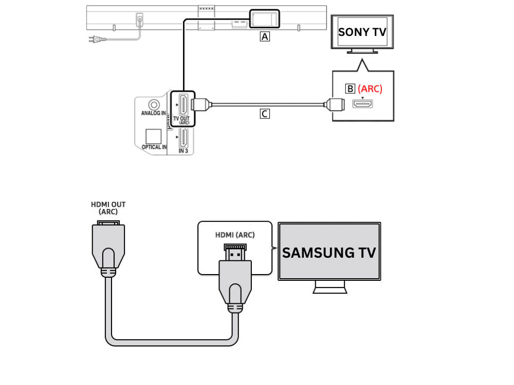 Connect samsung soundbar to best sale sony tv