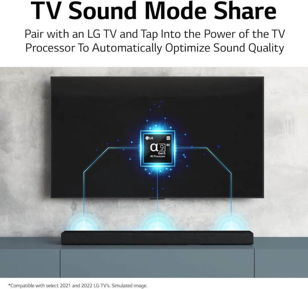 TV Sound Mode Share